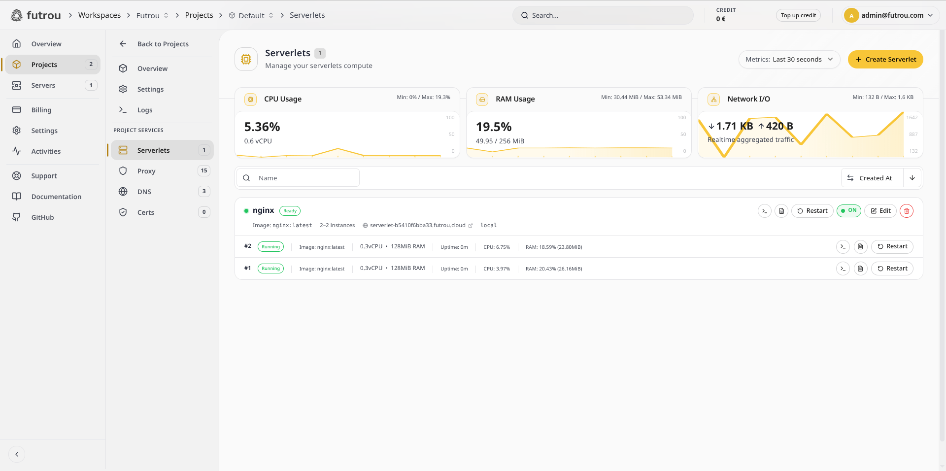 Serverlets page showing CPU, RAM, and network metrics alongside a running nginx serverlet and its instances